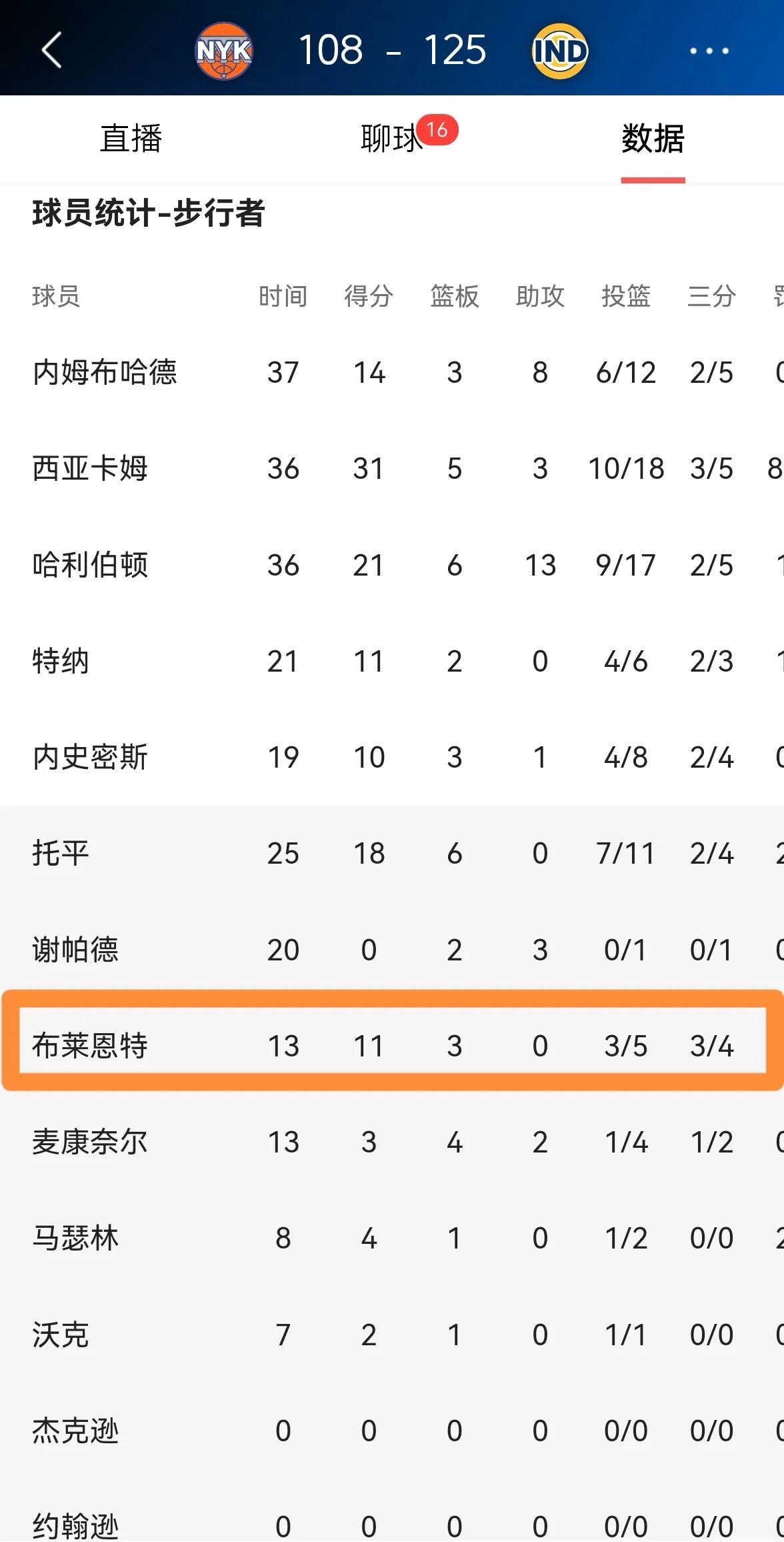 西亚卡姆连续三场比赛得分超过晋级下一阶段，IG不断突破！