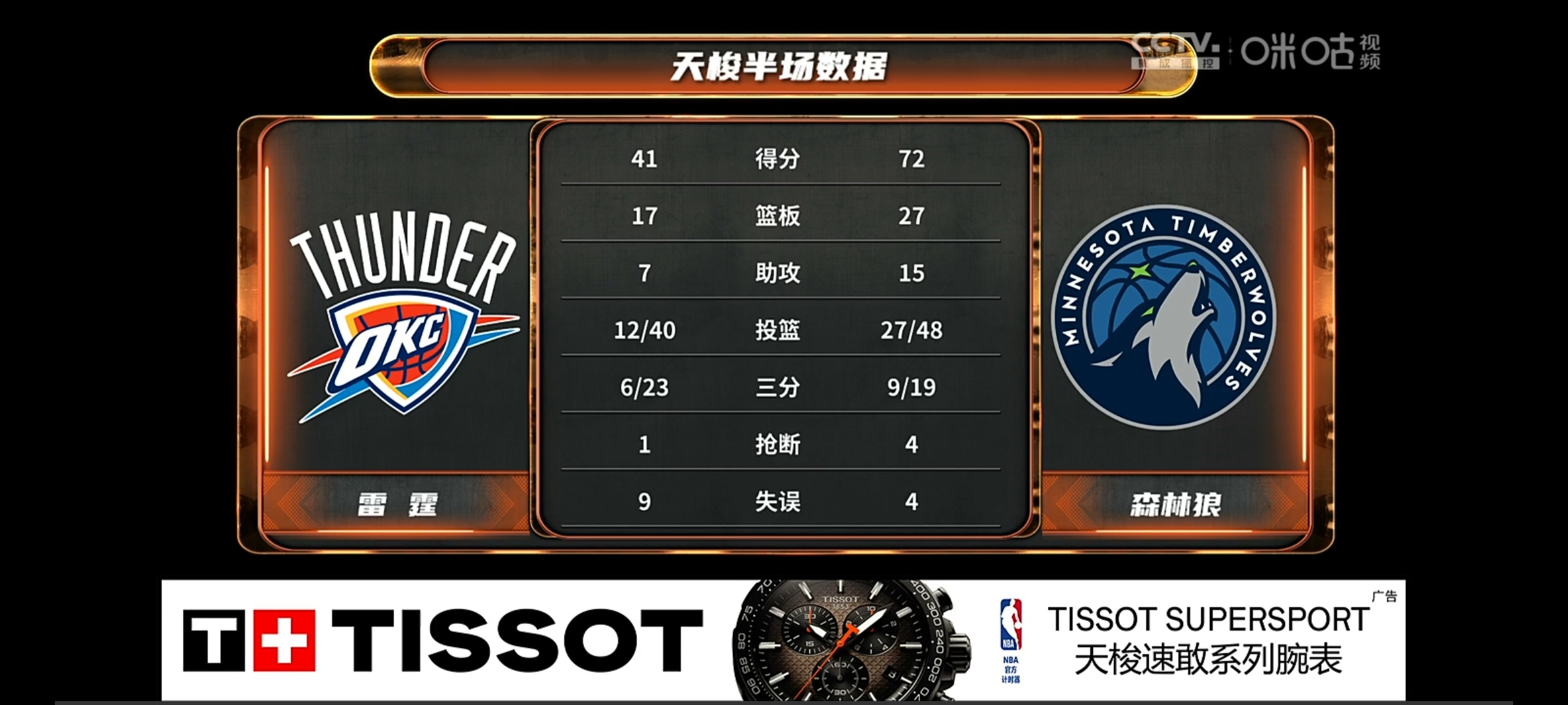 关于今晚明尼苏达森林狼备战NBA总决赛,迎来里程碑细节曝光,底气十足,球探报告显示潜力的信息 关于今晚明尼苏达森林狼备战NBA总决赛,迎来里程碑细节曝光,底气十足,球探报告显示潜力的信息